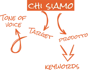 About