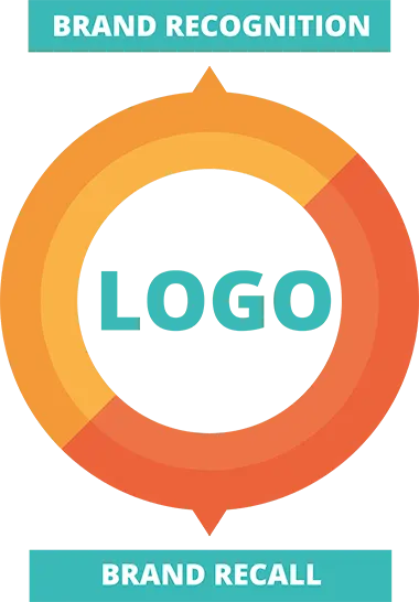 brand recognition brand recall.webp