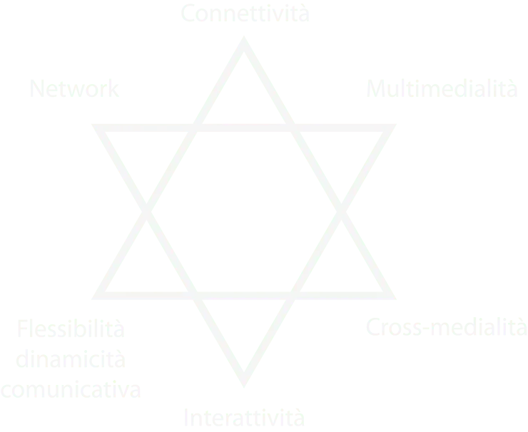 mutamenti di comportamento comunicativo