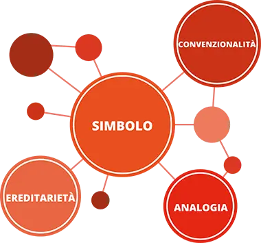 composizione del simbolo