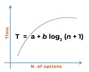 Grafico