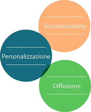 Struttura menu
