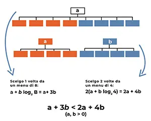 Paradosso della scelta
