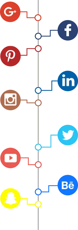 Piattaforme social