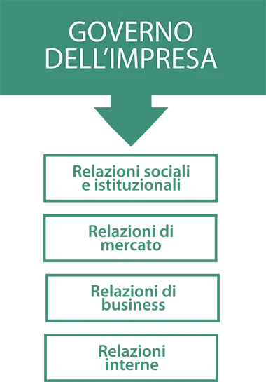prodotti