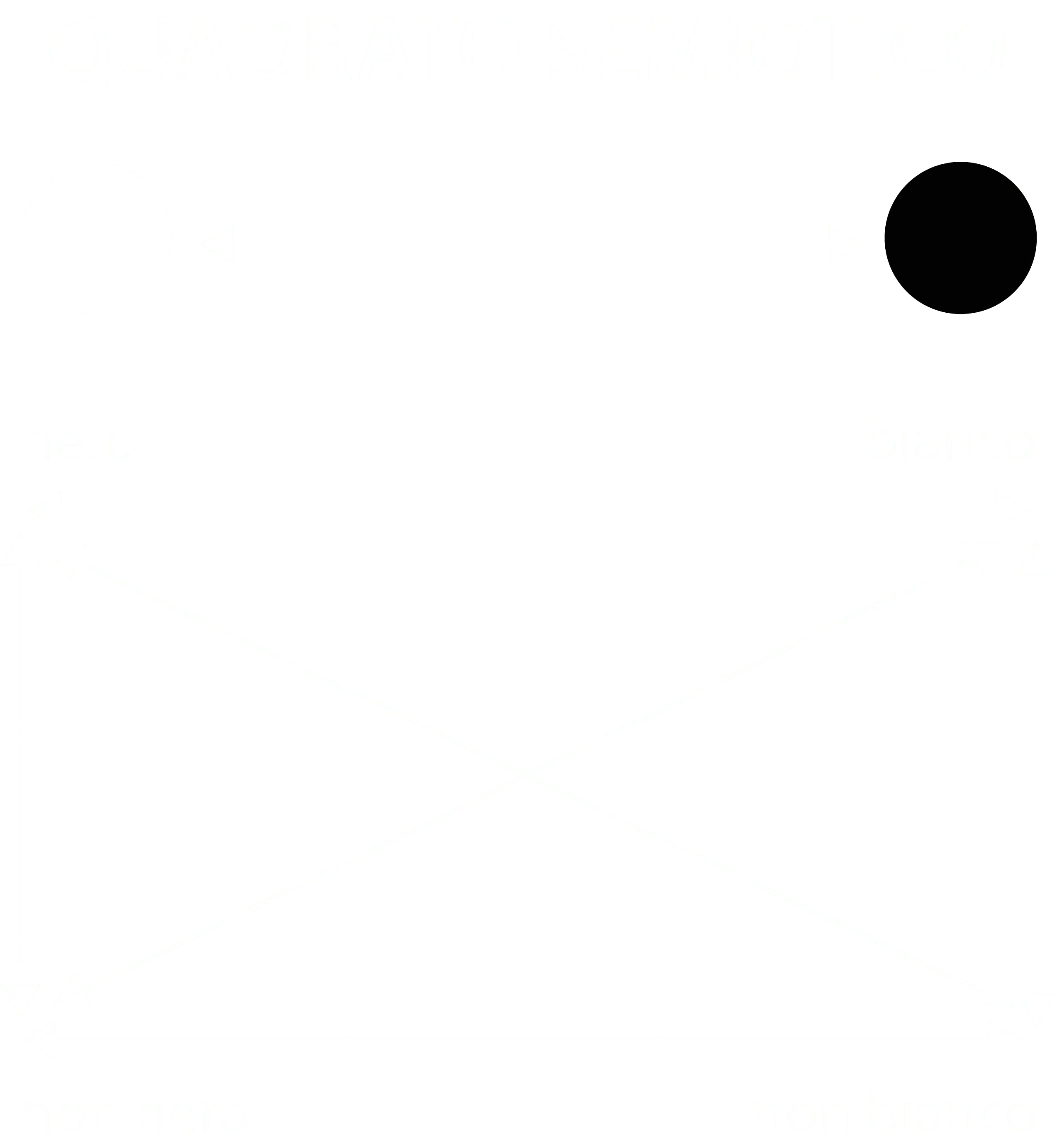 quadrato semiotico