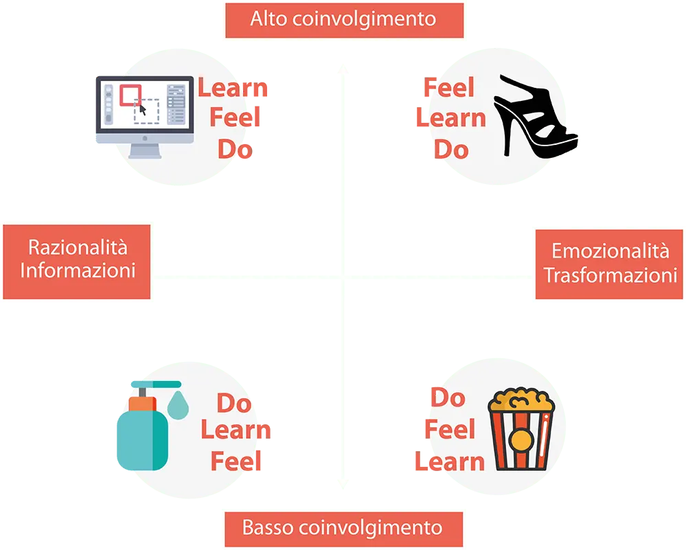 tipologie prodotti