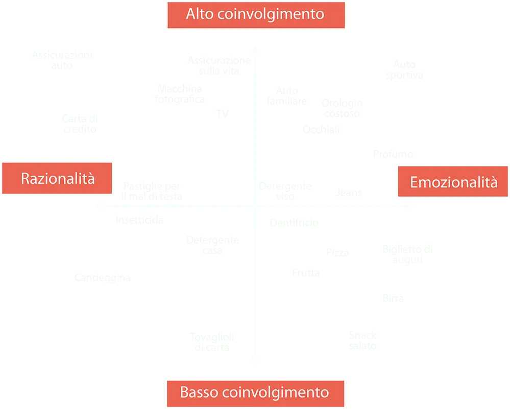 tipologie prodotti